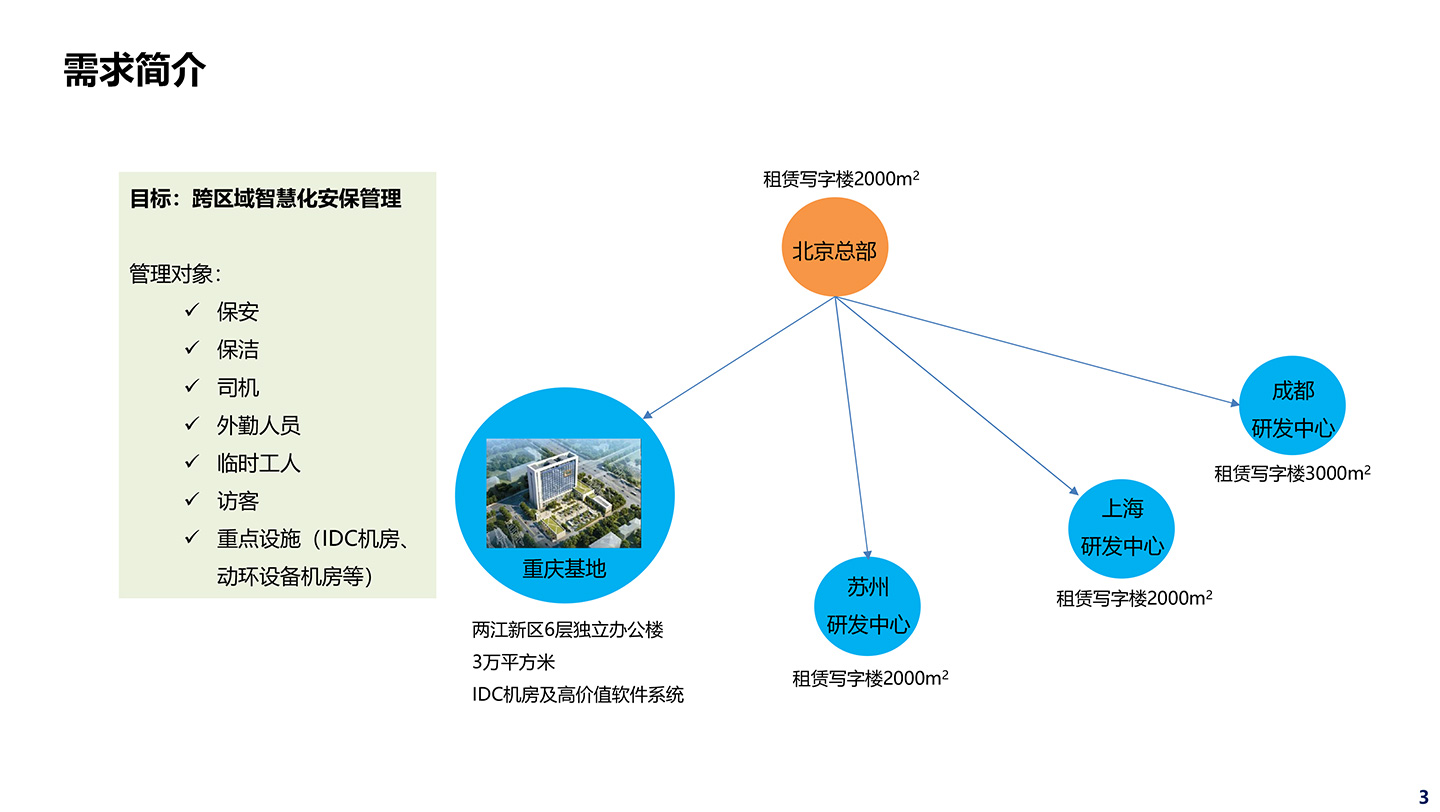 室内定位等安防解决方案