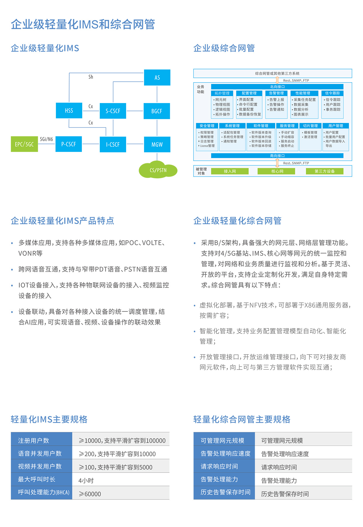 5G+工业互联网解决方案