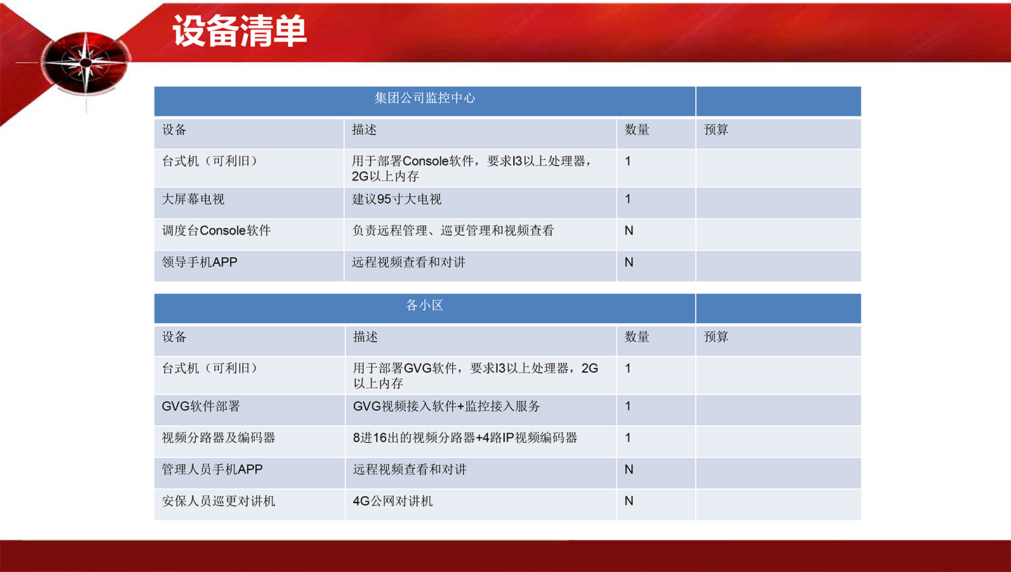 物业集团通讯解决方案
