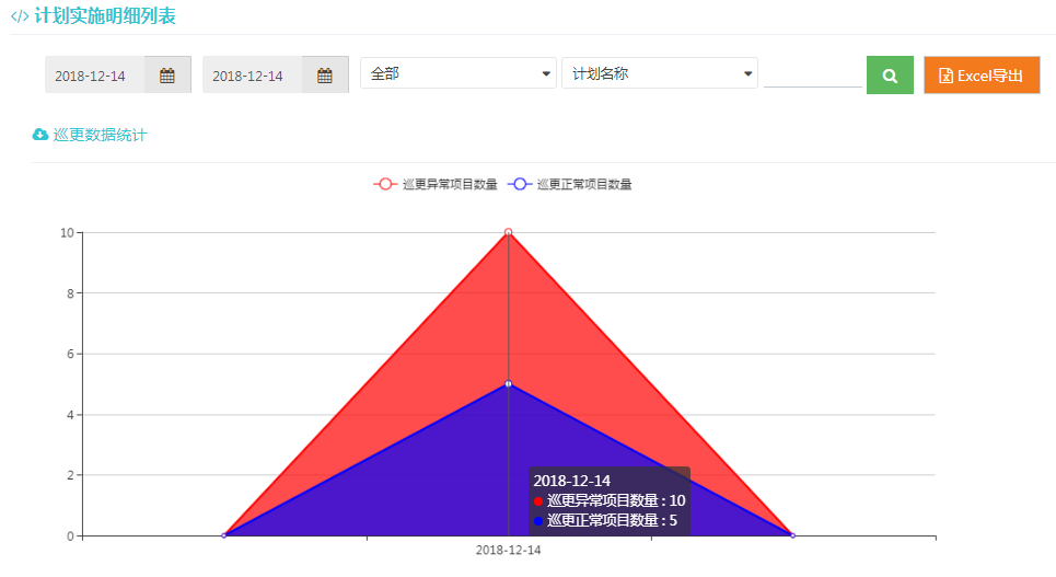 公网巡更系统方案